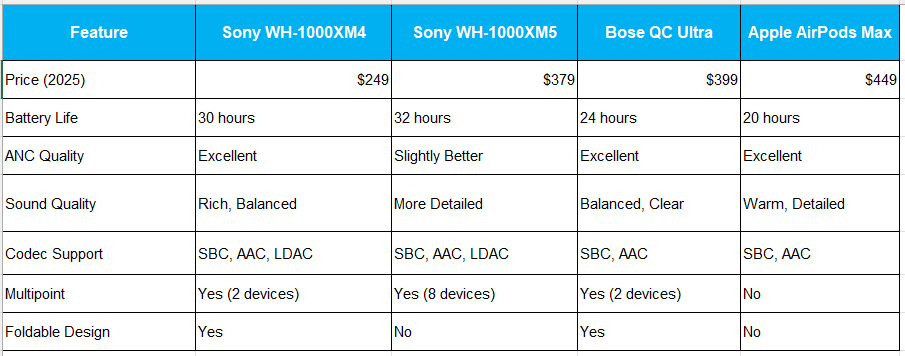 feature, sony WH-1000XM4