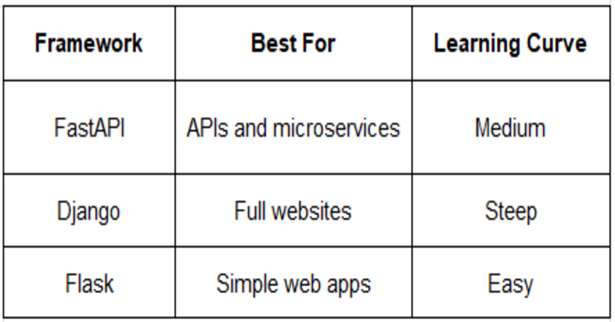 framework table