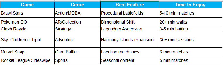 game, genre table