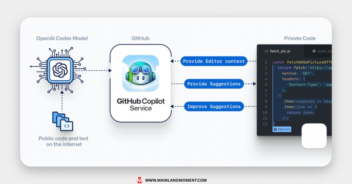 github copilot