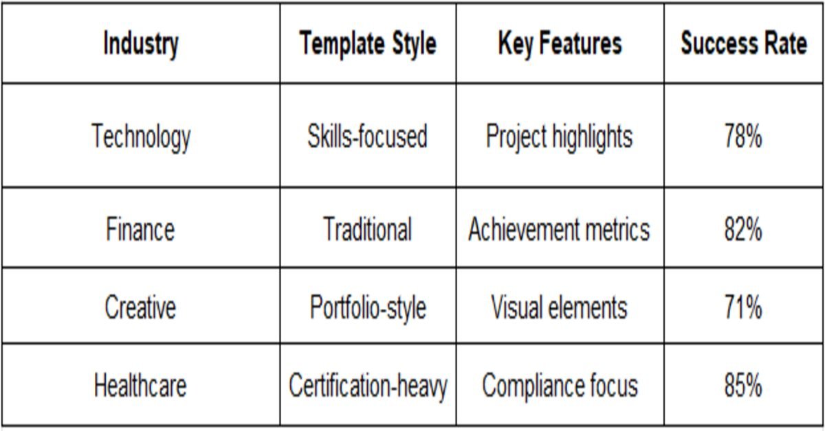 industry table