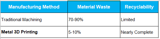 manufacturing method table