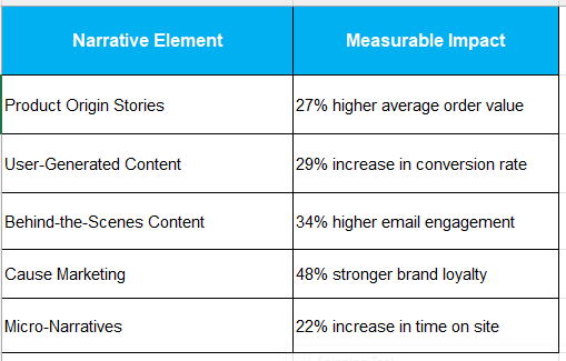 measuring narrative impact