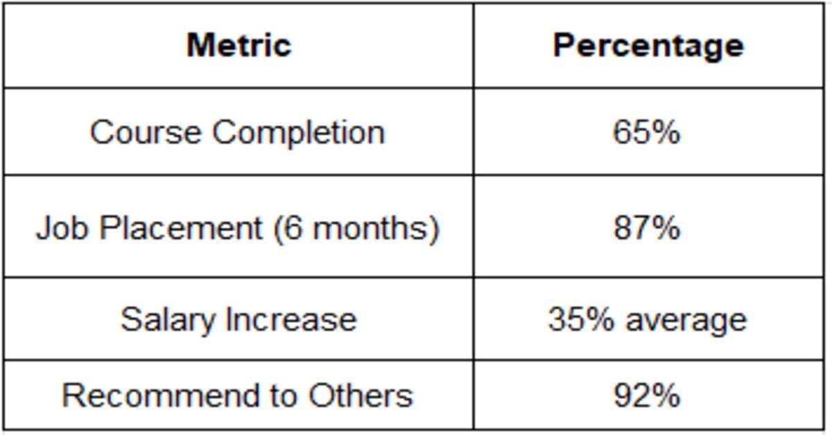 metric, percentage table