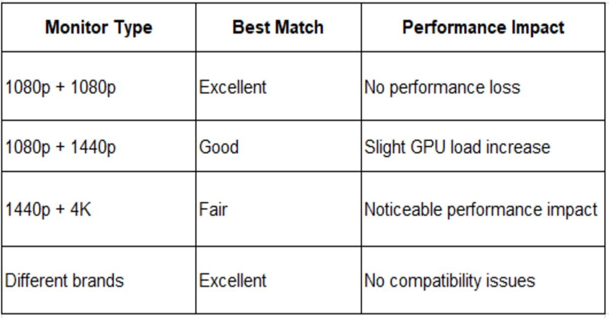 monitor type table