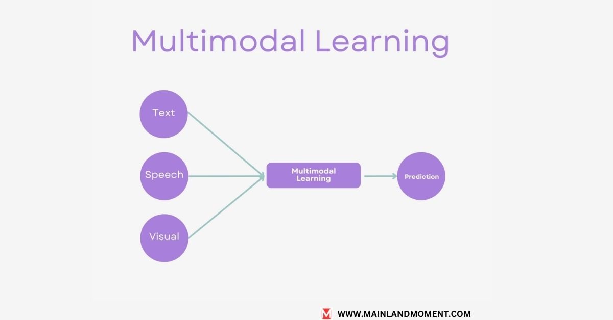 multimodal learning