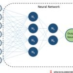neural network