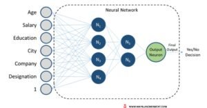 neural network