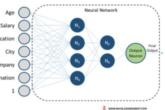 neural network