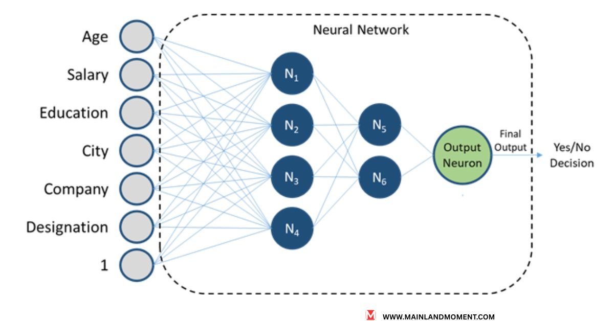 neural network