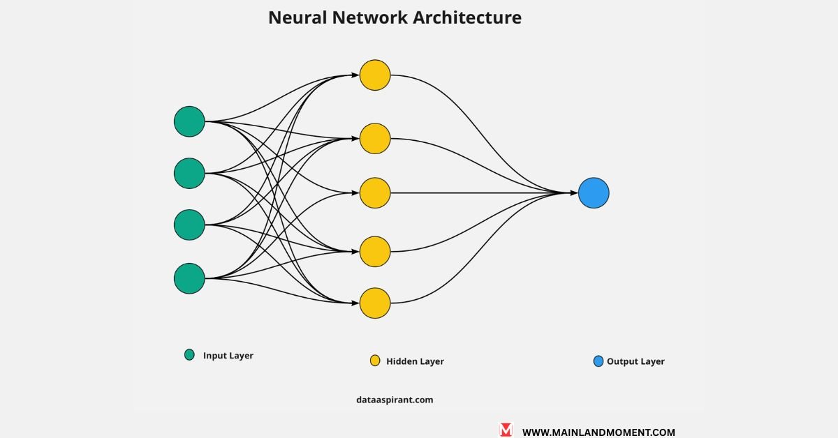 neural network