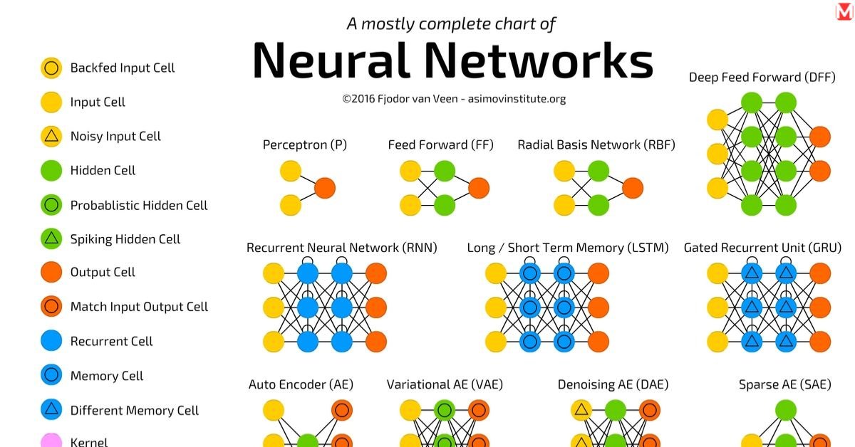 neural network