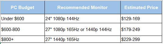 pc budget table