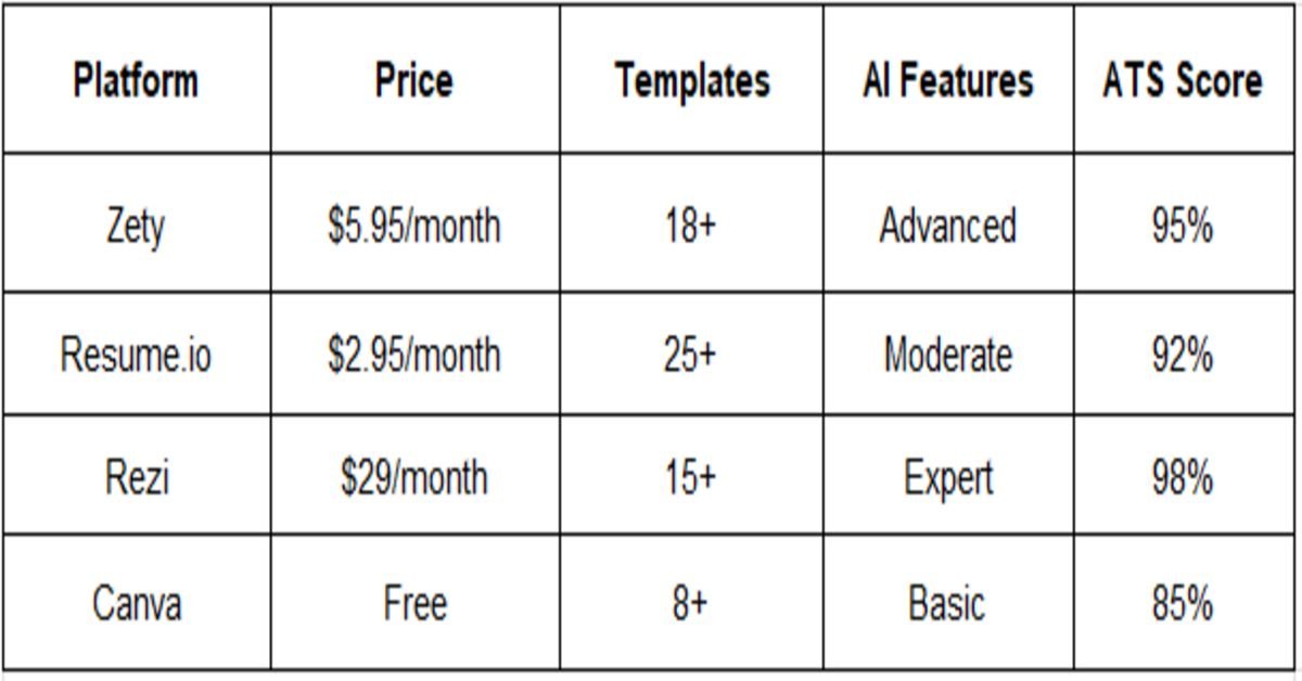 platform, price table