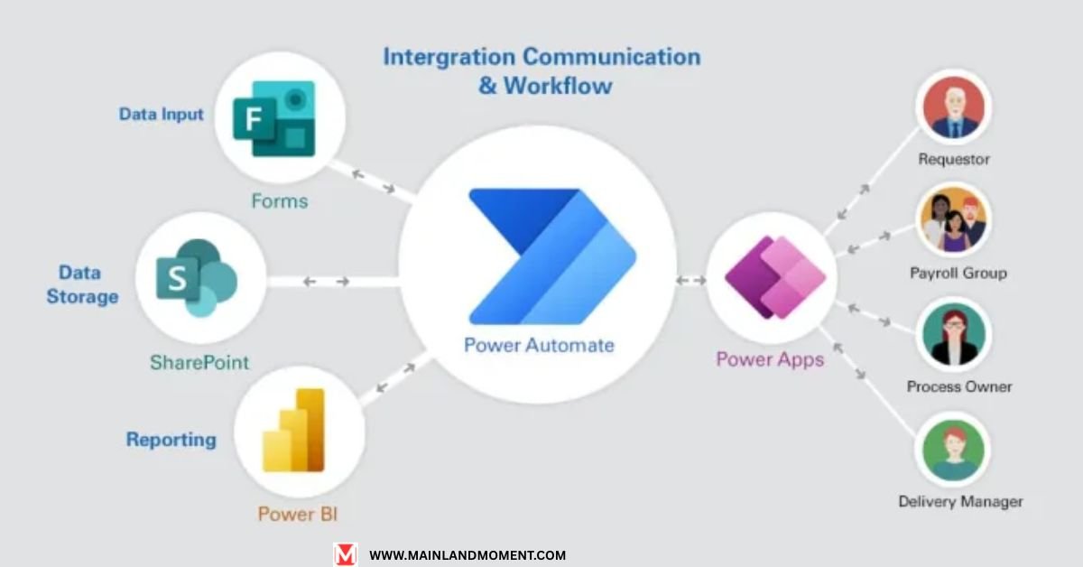 power automate