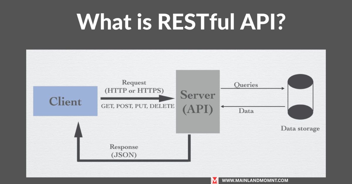 restful api