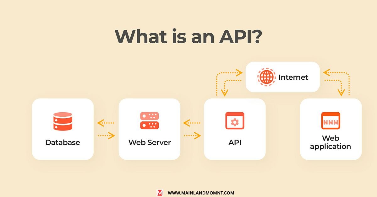restful api