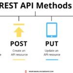 restful api