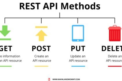 restful api