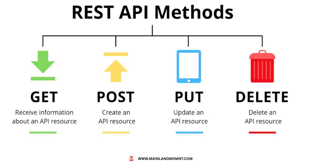 restful api