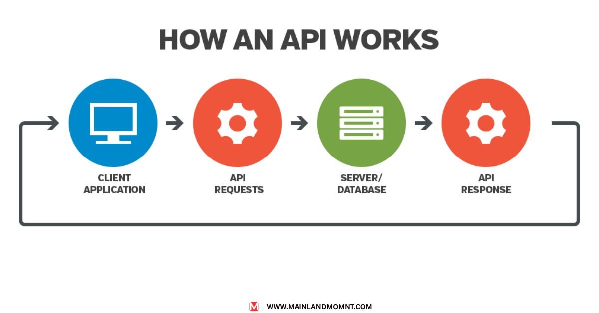 restful api