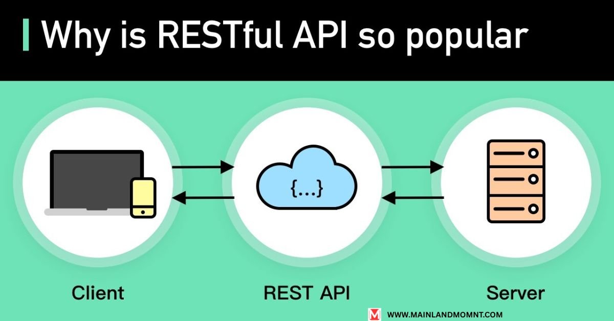 restful api