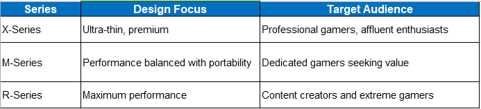 series, design focus table