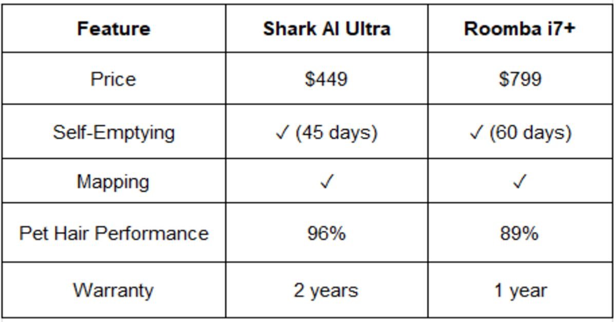 shark al ultra table