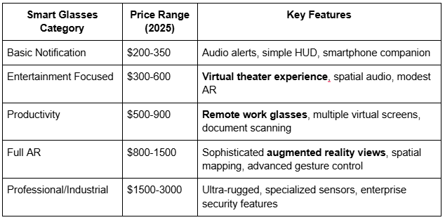 smart glasses category, price range table