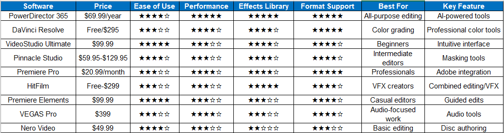 software, price table
