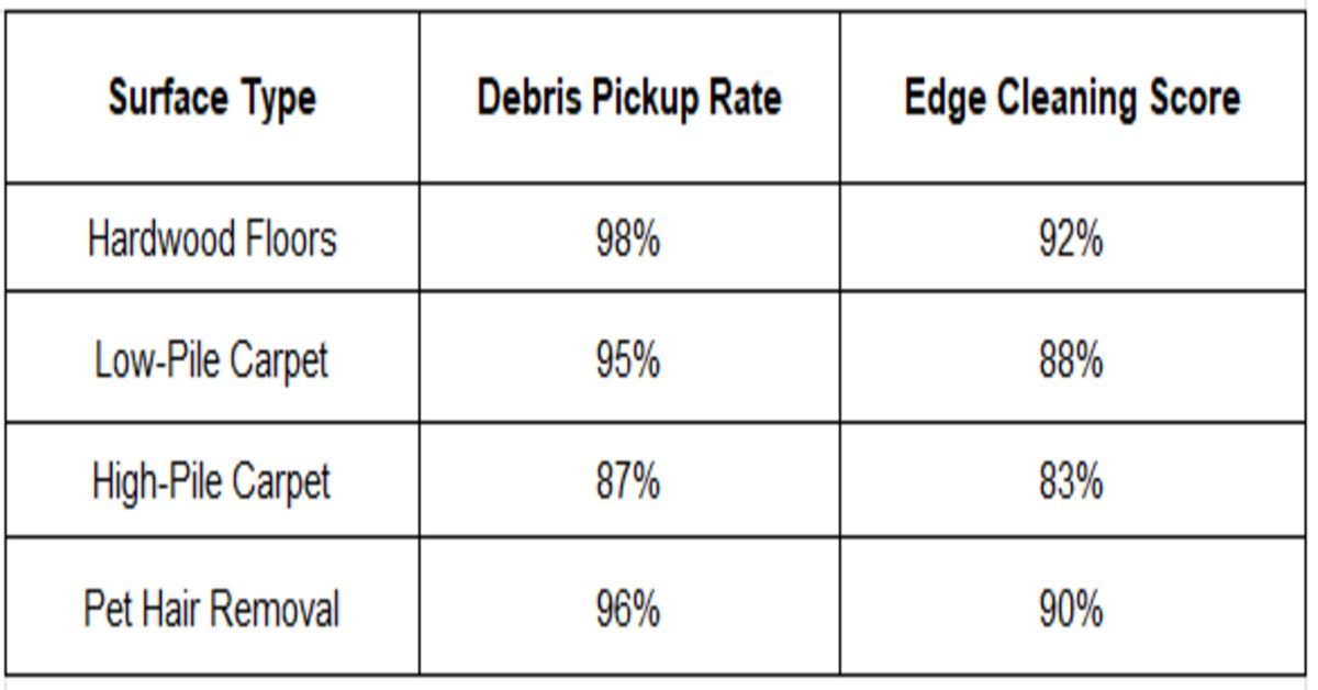 surface type table