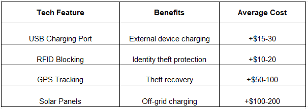 tech feature table
