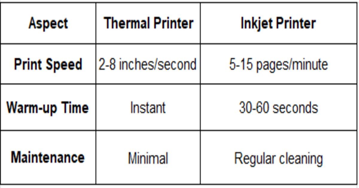 thermal printer table