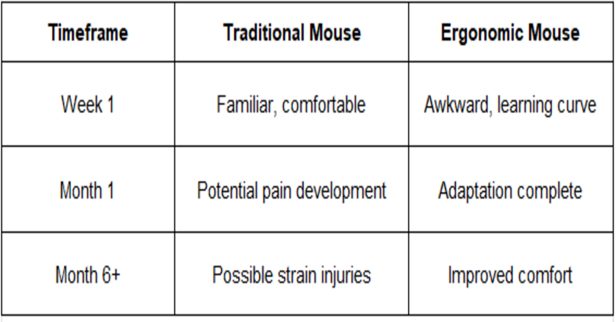 timeframe table