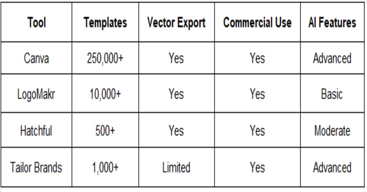 tool, template table