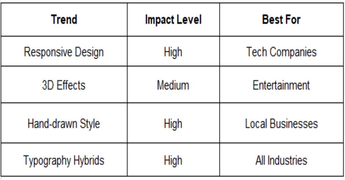trend table