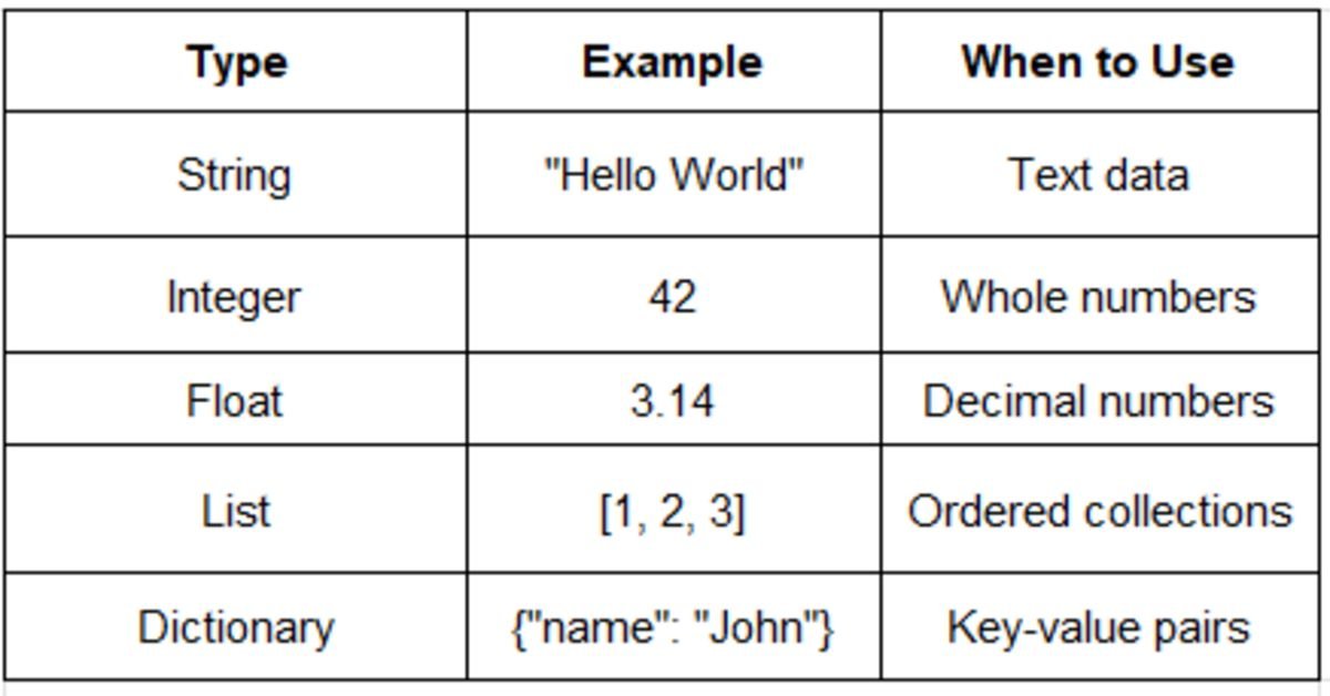 type table