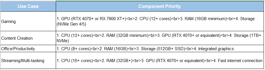 use case table