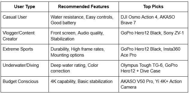 user type table