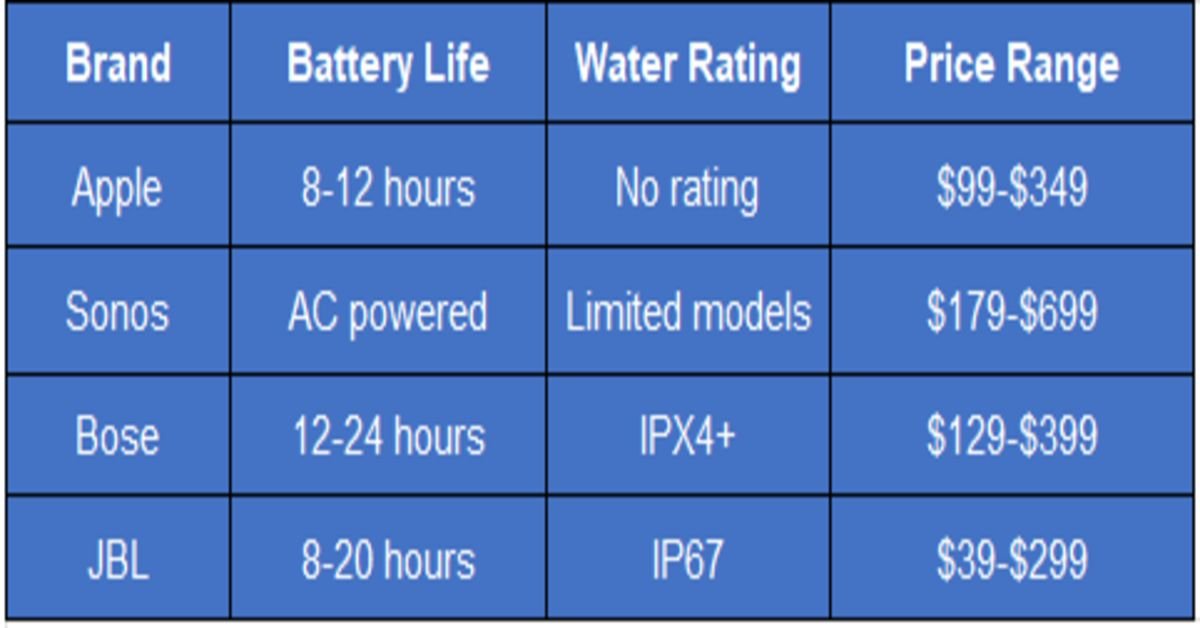 brand, battery life table