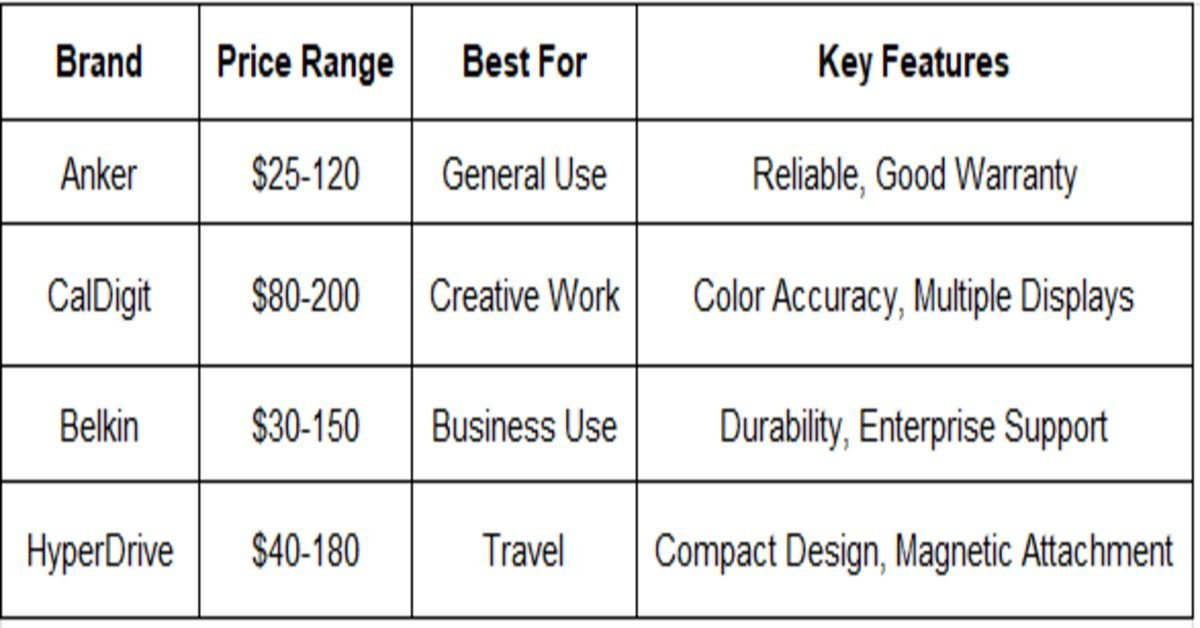 brand, price range table