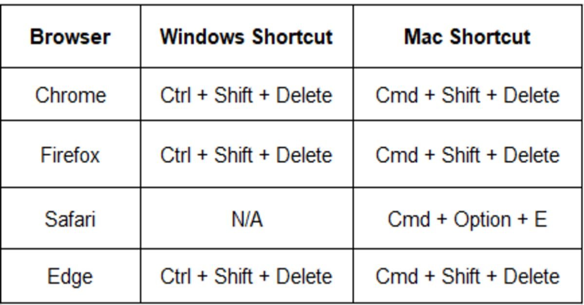 browser table