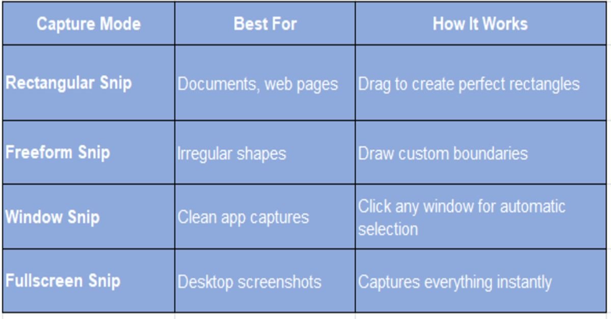 capture model table