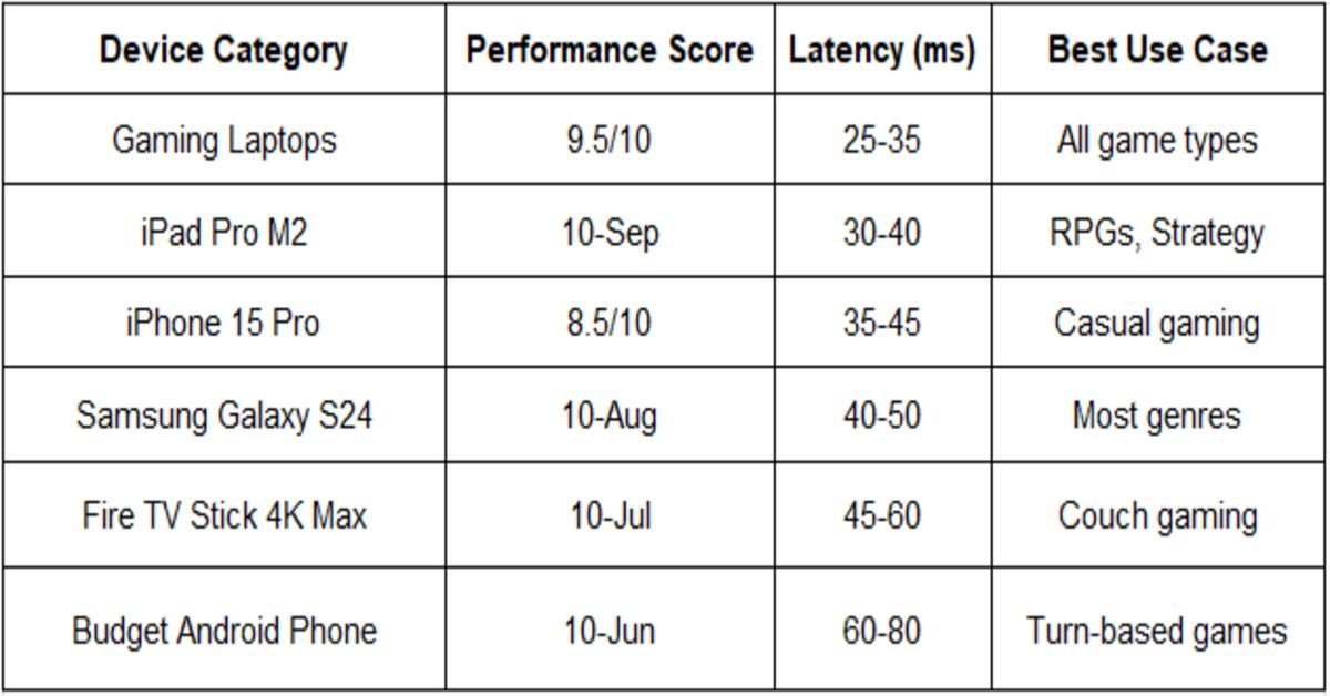 device category table
