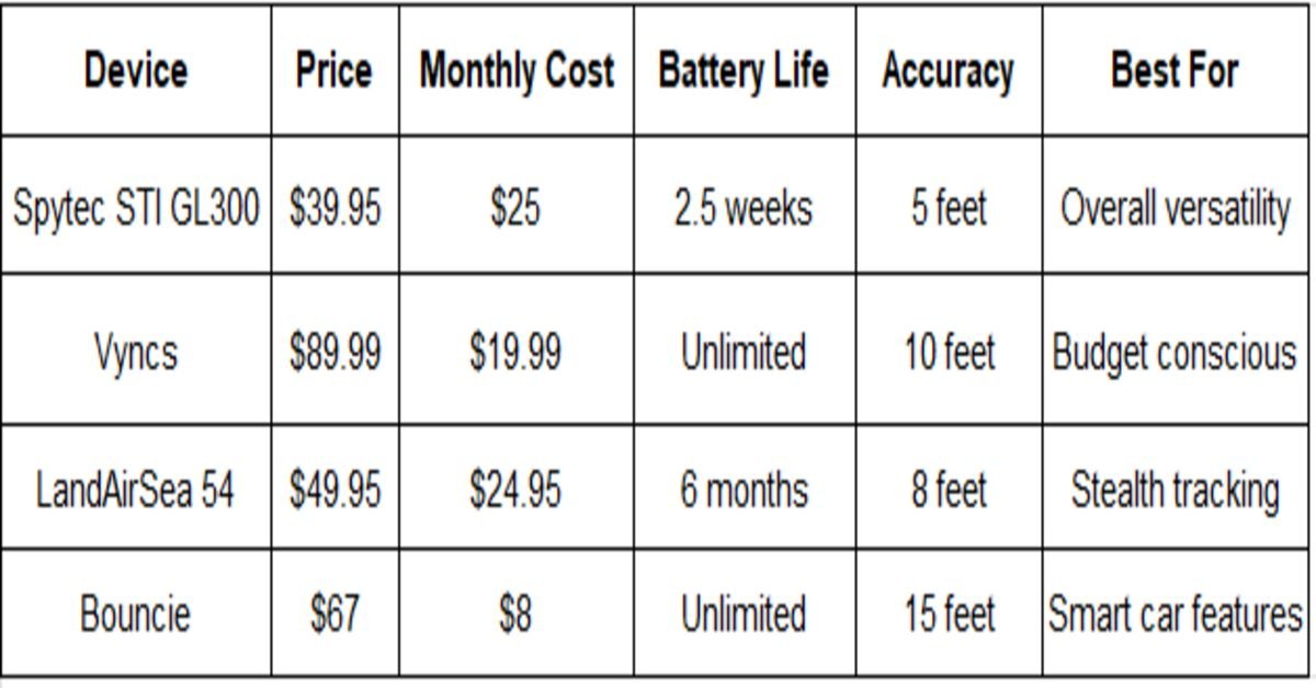 device table