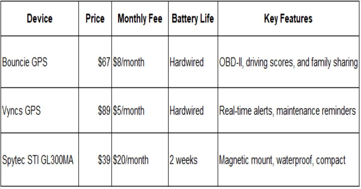 device table
