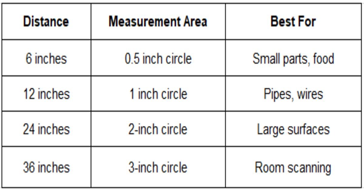 distance table