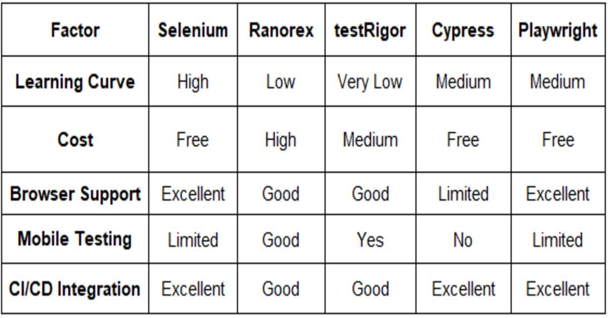 factor table