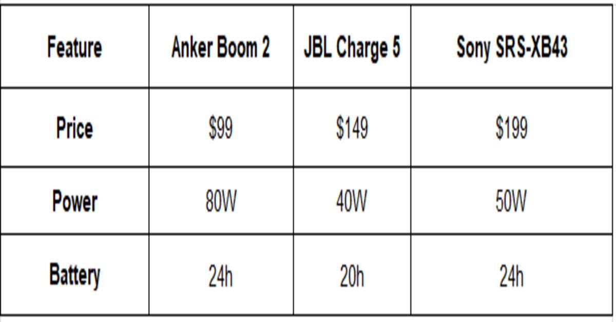 feature, anker boom 2 table