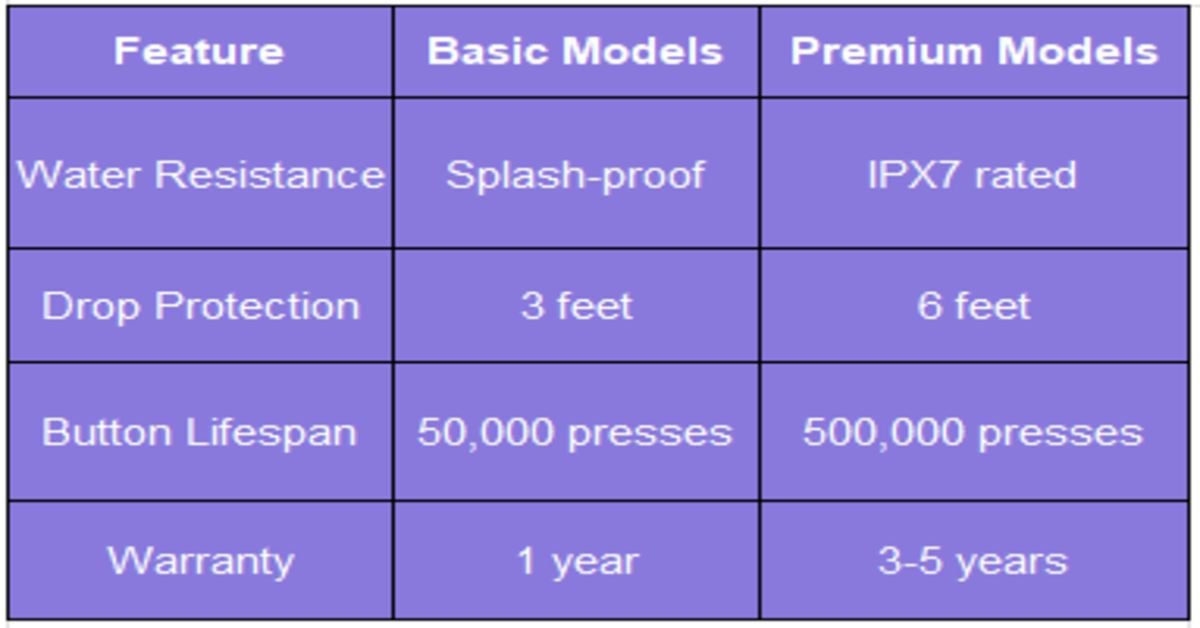 feature, basic model table